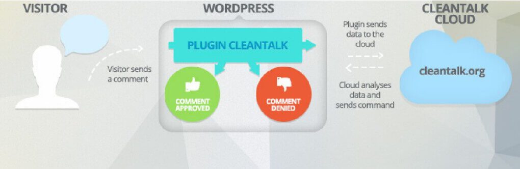 CleanTalk