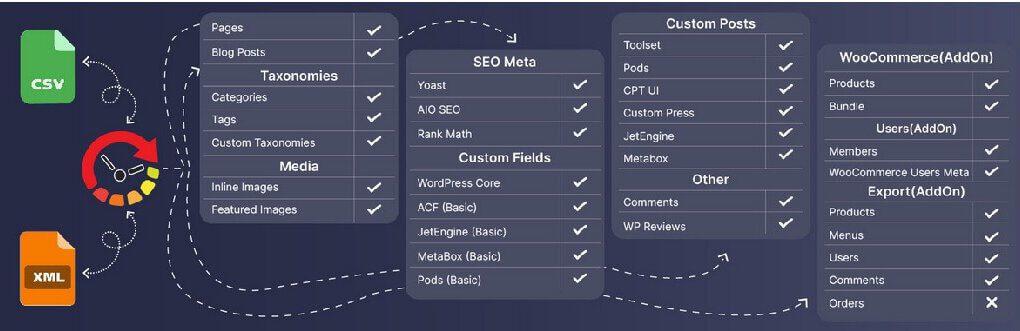 Import All Pages Post types Products Orders Users as XML CSV