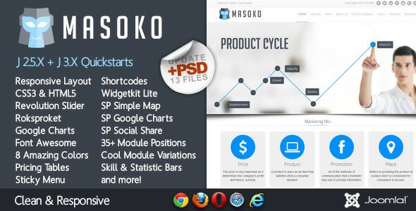 Masoko