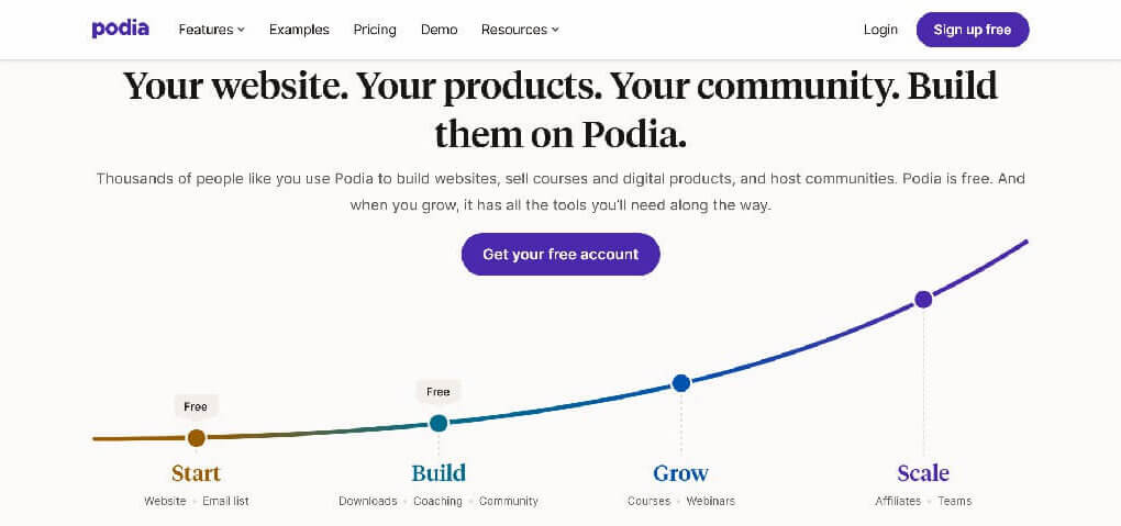 Podia.overview