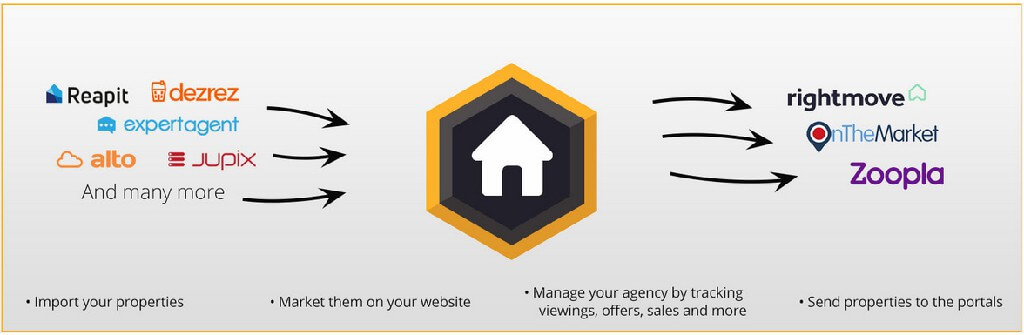 PropertyHive